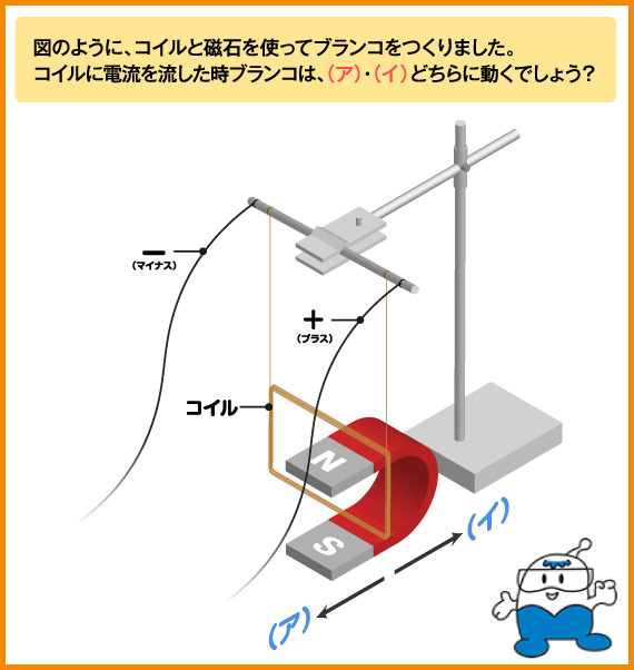 図のように、コイルと磁石を使ってブランコをつくりました。コイルに電流を流した時ブランコは、（ア）・（イ）どちらに動くでしょう？