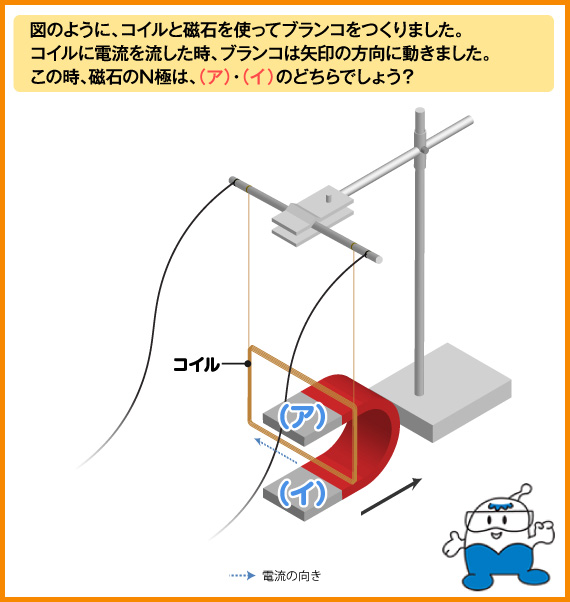 図のように、コイルと磁石を使ってブランコをつくりました。コイルに電流を流した時、ブランコは矢印の方向に動きました。この時、磁石のN極は、（ア）・（イ）のどちらでしょう？