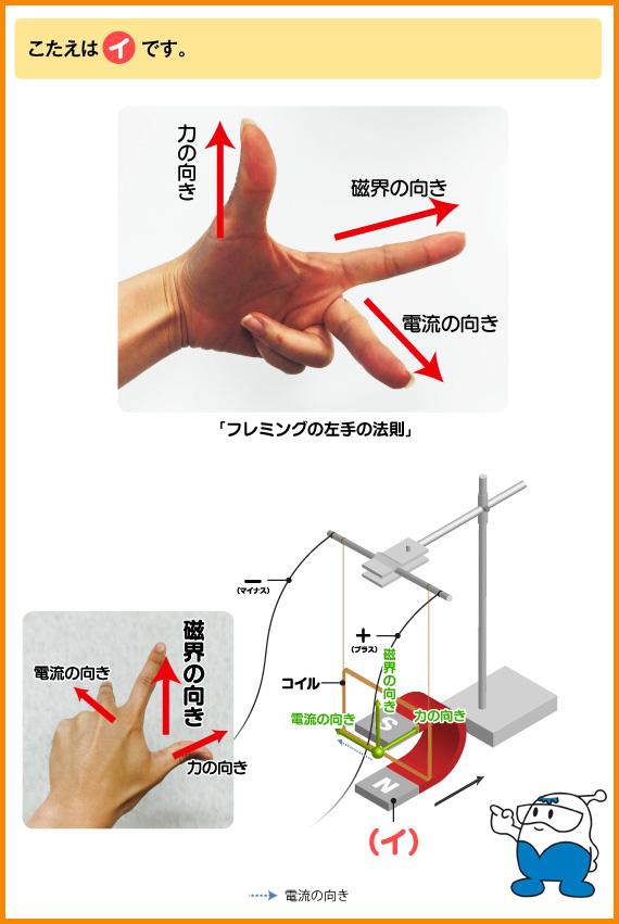 こたえは、イです！