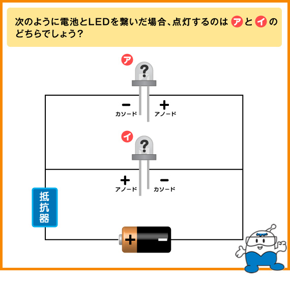 次のように電池とLEDを繋いだ場合、点灯するのは（ア）と（イ）のどちらでしょう？