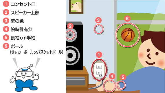 （１）コンセント口、（２）スピーカー上部、（３）壁の色、（４）腕時計有無、（５）長袖or半袖、（６）ボール（サッカーボールorバスケットボール）