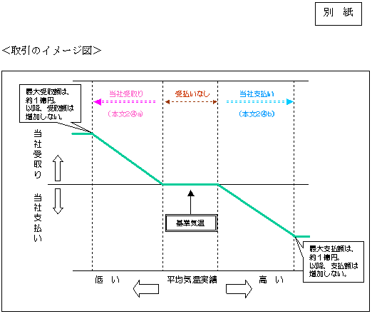 リリース画像