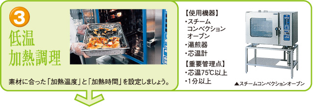 ３．低温加熱調理、素材に合った「加熱温度」と「加熱時間」を調節します。