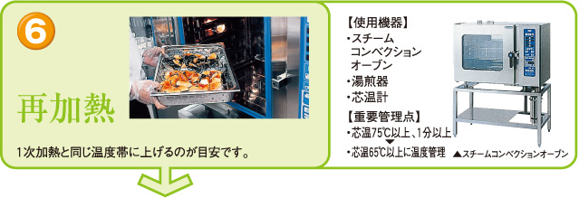 ６．再加熱、１次加熱と同じ温度帯に上げるのが目安です。