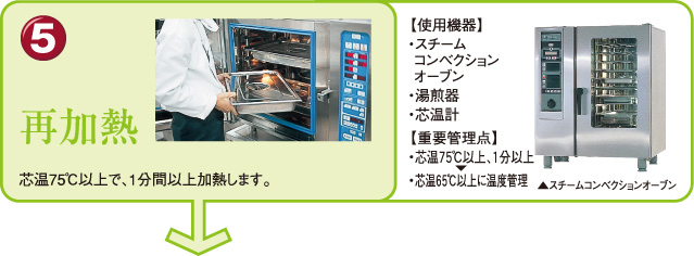 ５．再加熱、芯温75度以上で、１分間以上加熱します。