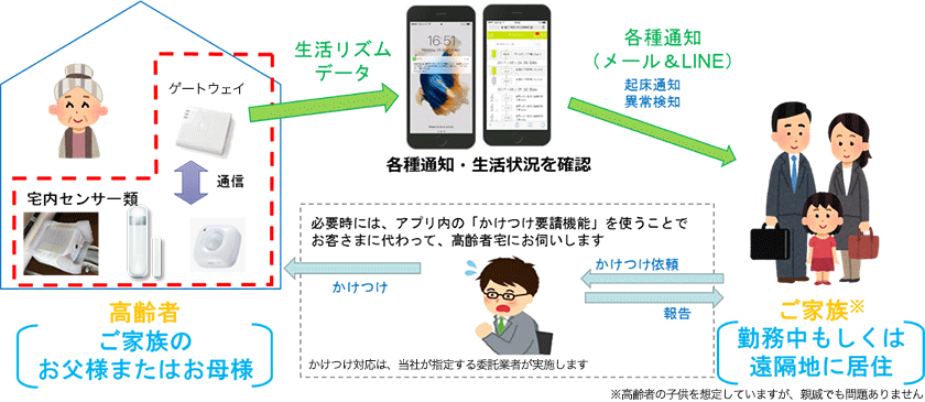 サービスのイメージ