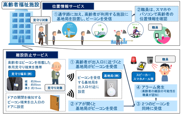 発電所所在地の図