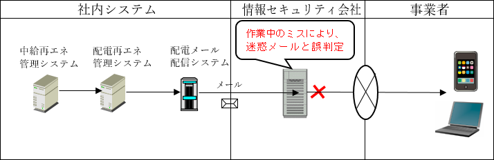 システム構成図