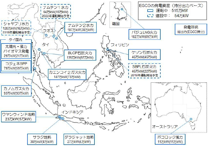 EGCO社の保有資産（2019年４月末時点）のイメージ