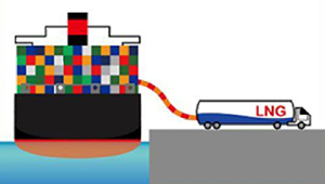 Truck to Ship方式のイメージ