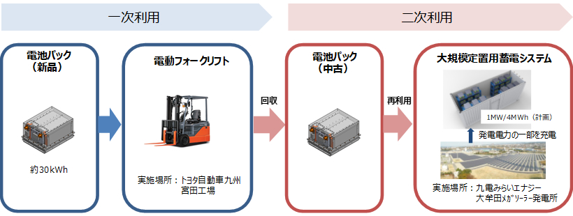 実証事業イメージ