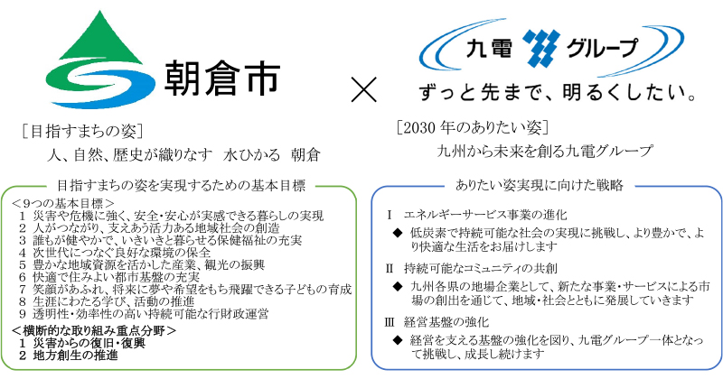 「復興まちづくりに関する包括連携協定」の締結のイメージ