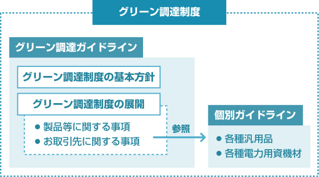 グリーン調達制度の図説