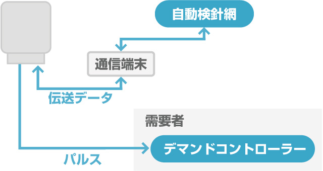 パルス提供サービスのイメージ