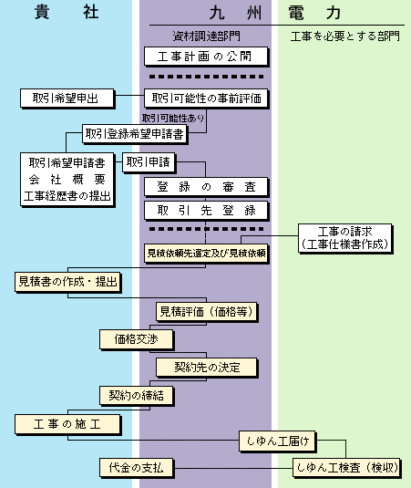 概要図