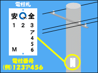 電柱番号のイメージ