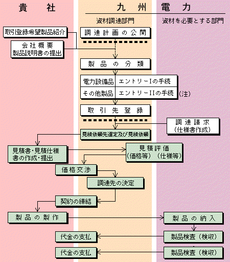 図解