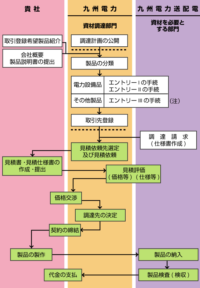 図解