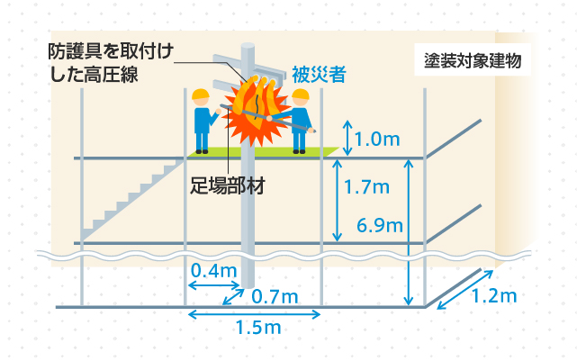 状況図