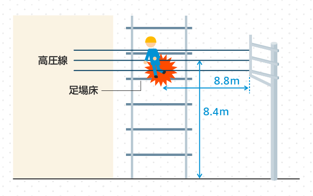 状況図