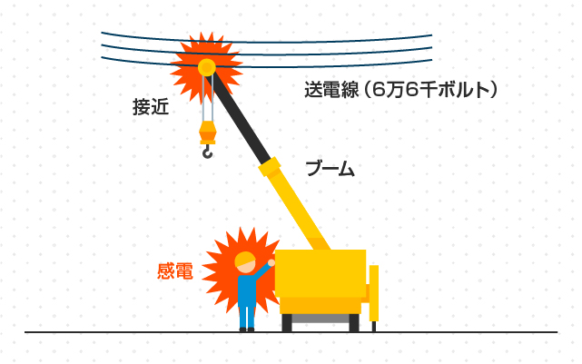 状況図