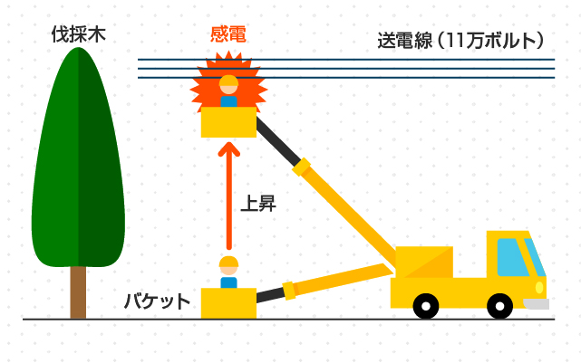 状況図