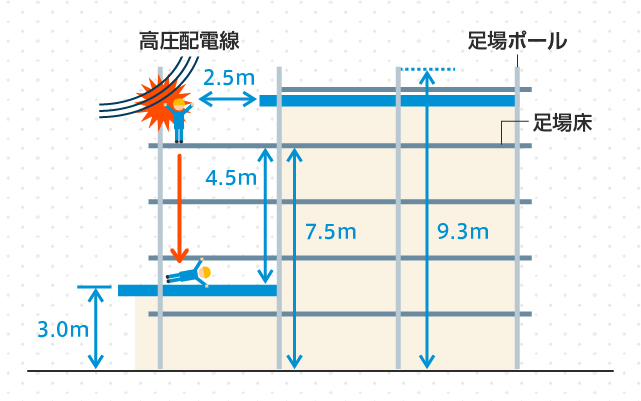 状況図