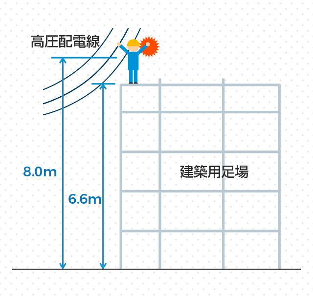 状況図