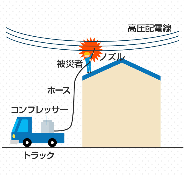 状況図