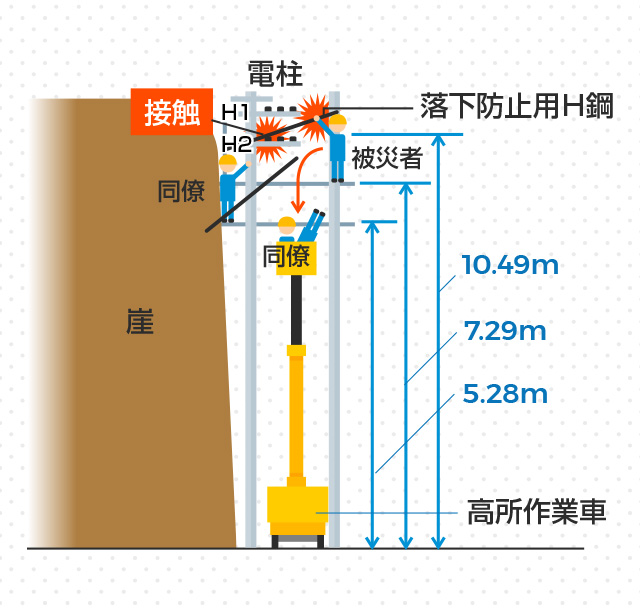 状況図