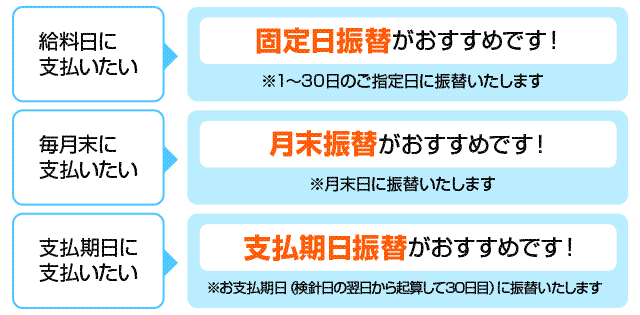 [図解]変更後：延滞利息制度