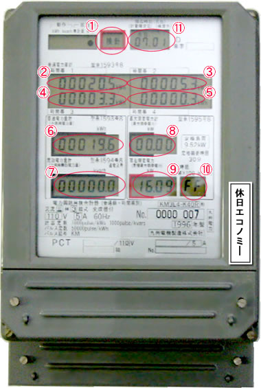 メーターの写真