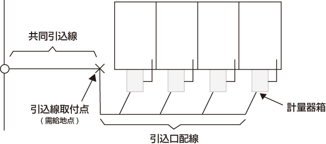 説明図２