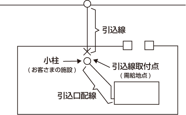 説明図１