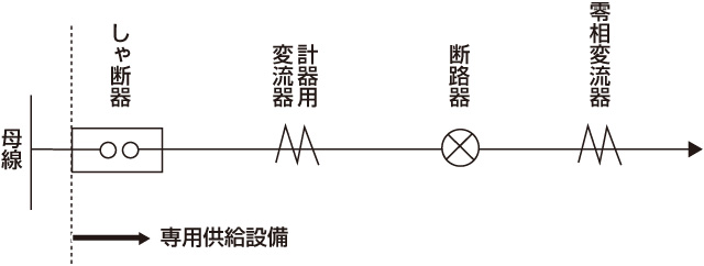 説明図１