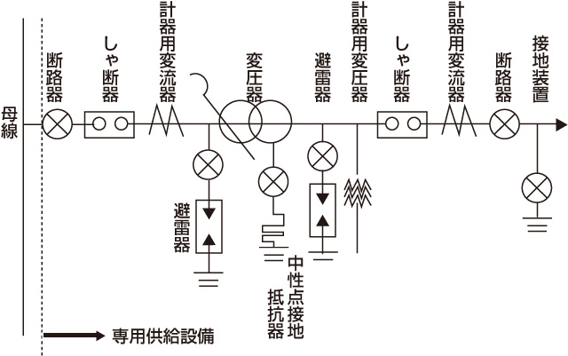 説明図２