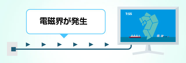 家庭用電気機器の周りに発生するのも電磁界のイラスト