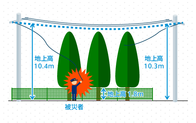 状況図