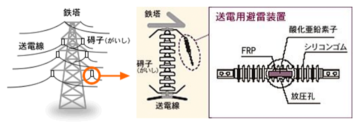 電用避雷装置のイメージ