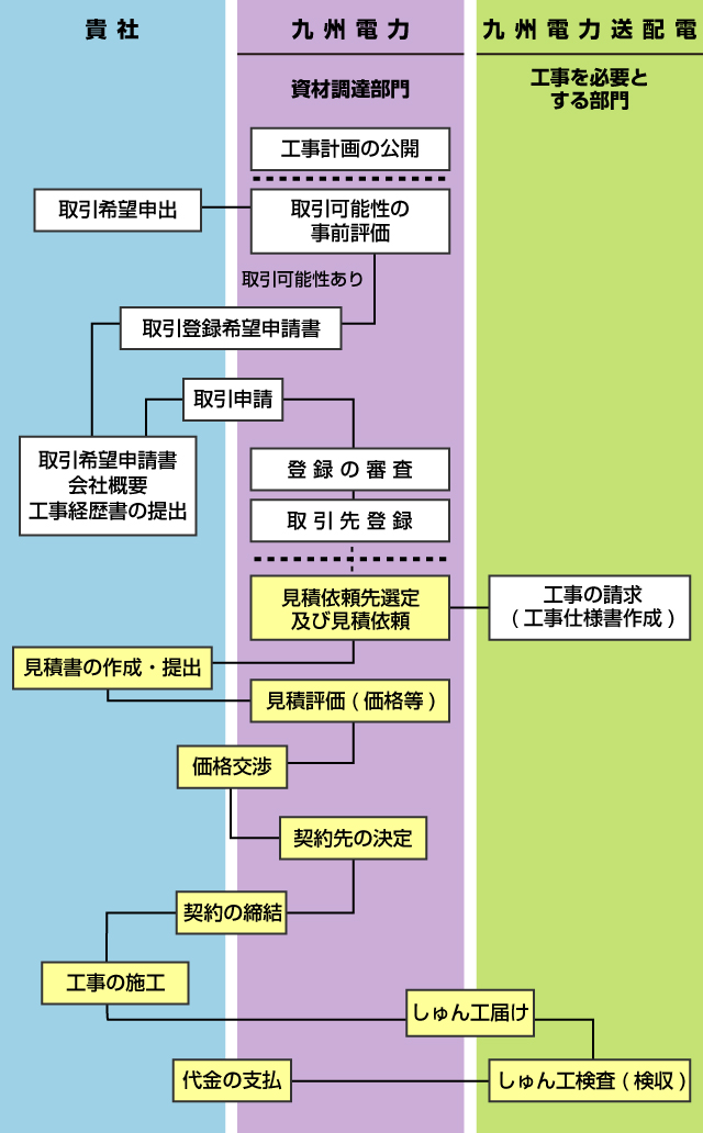 概要図