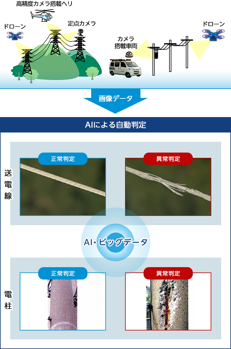 設備点検の効率化・高度化のイメージ