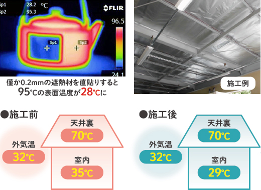 遮熱シートのイメージ