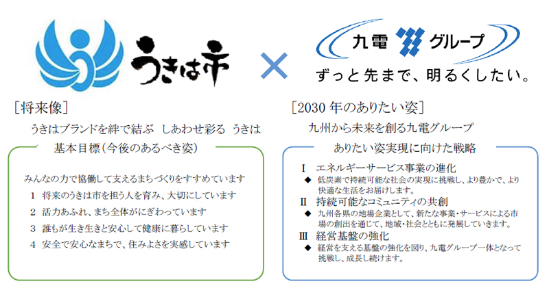 「活力と魅力あふれるまちづくりに関する包括連携協定」の締結のイメージ