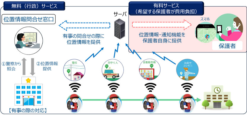 事業イメージ