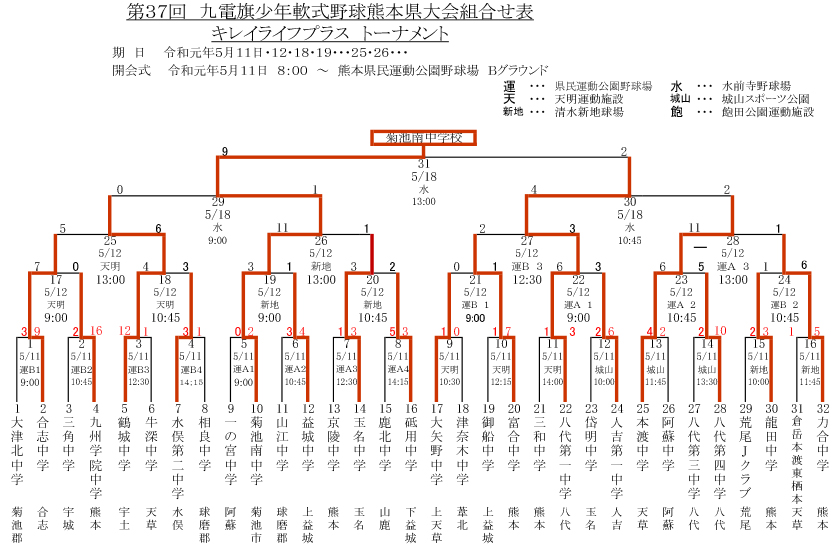 第37回九電旗少年軟式野球熊本県大会組合せ表・大会結果