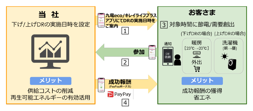 エコチャレンジのイメージの画像