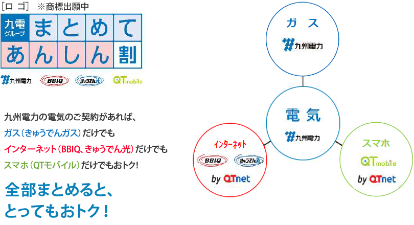 「九電グループまとめてあんしん割」イメージ図