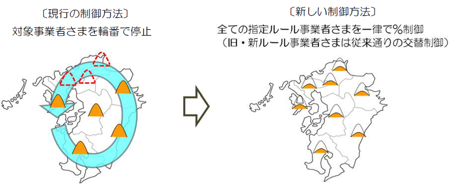 制御方法のイメージ