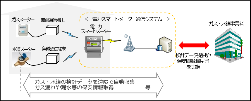 実証実験のイメージ図