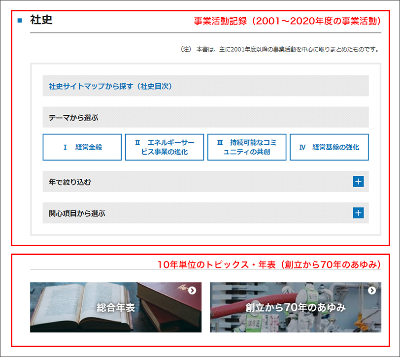 社史トップ画面のイメージ